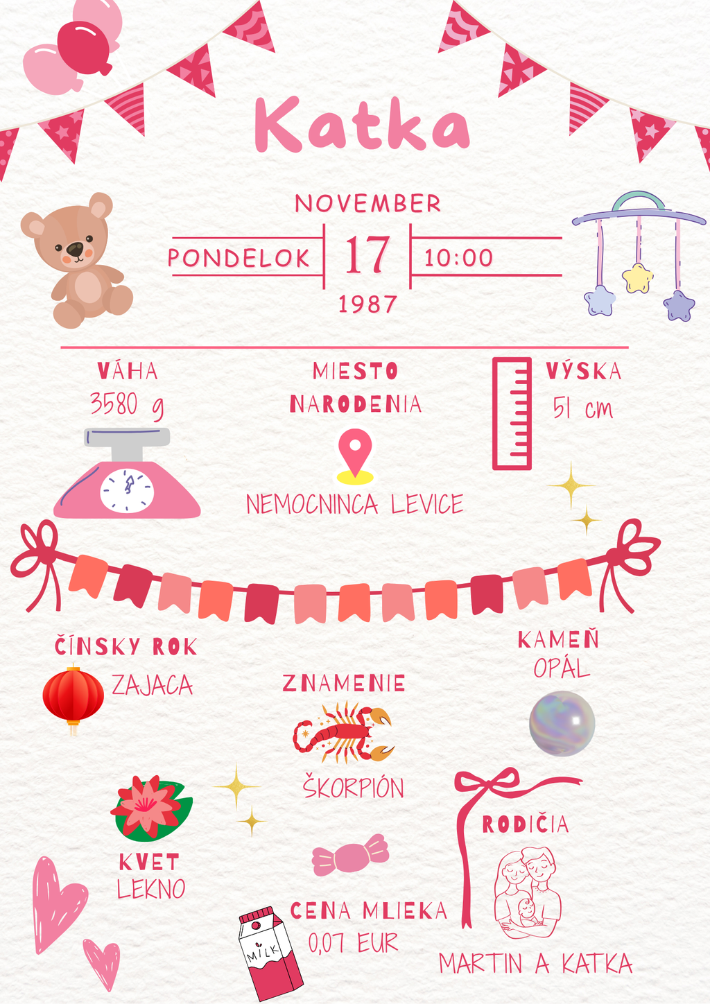 Baby Birth Poster – Na mieru podľa údajov bábätka