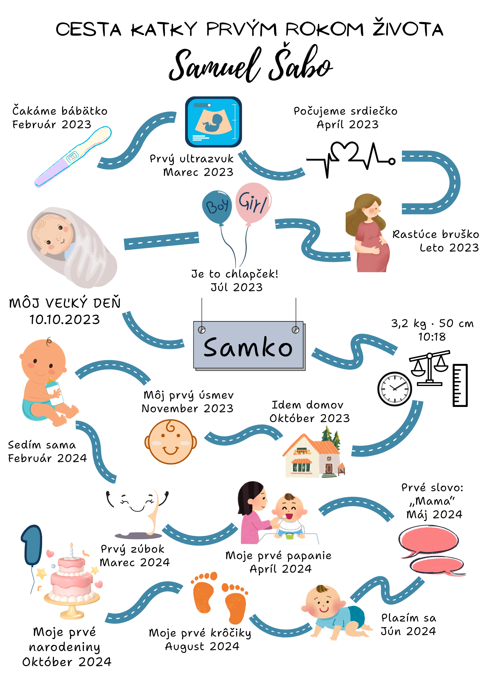 Môj prvý rok – personalizovaný plagát bábätka