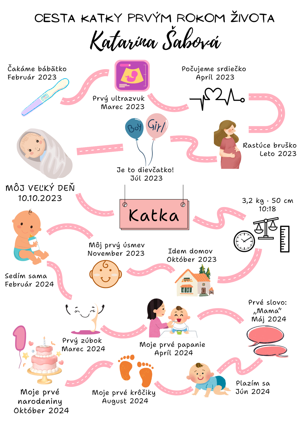 Môj prvý rok – personalizovaný plagát bábätka