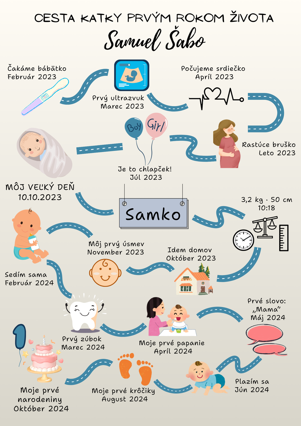Môj prvý rok – personalizovaný plagát bábätka