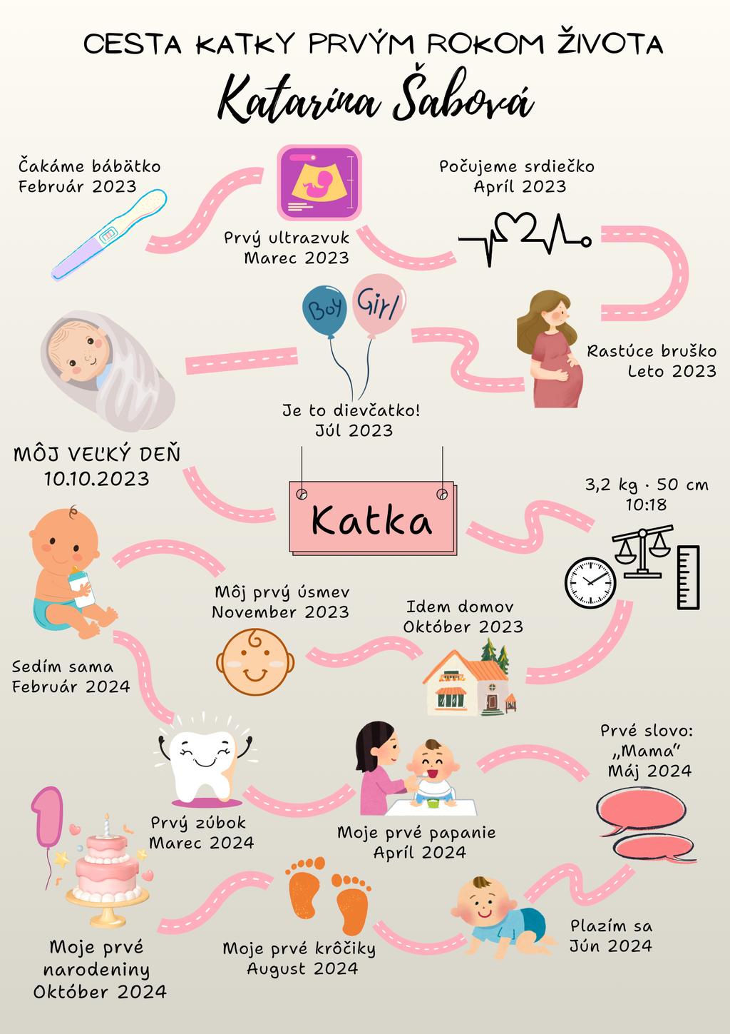 Môj prvý rok – personalizovaný plagát bábätka
