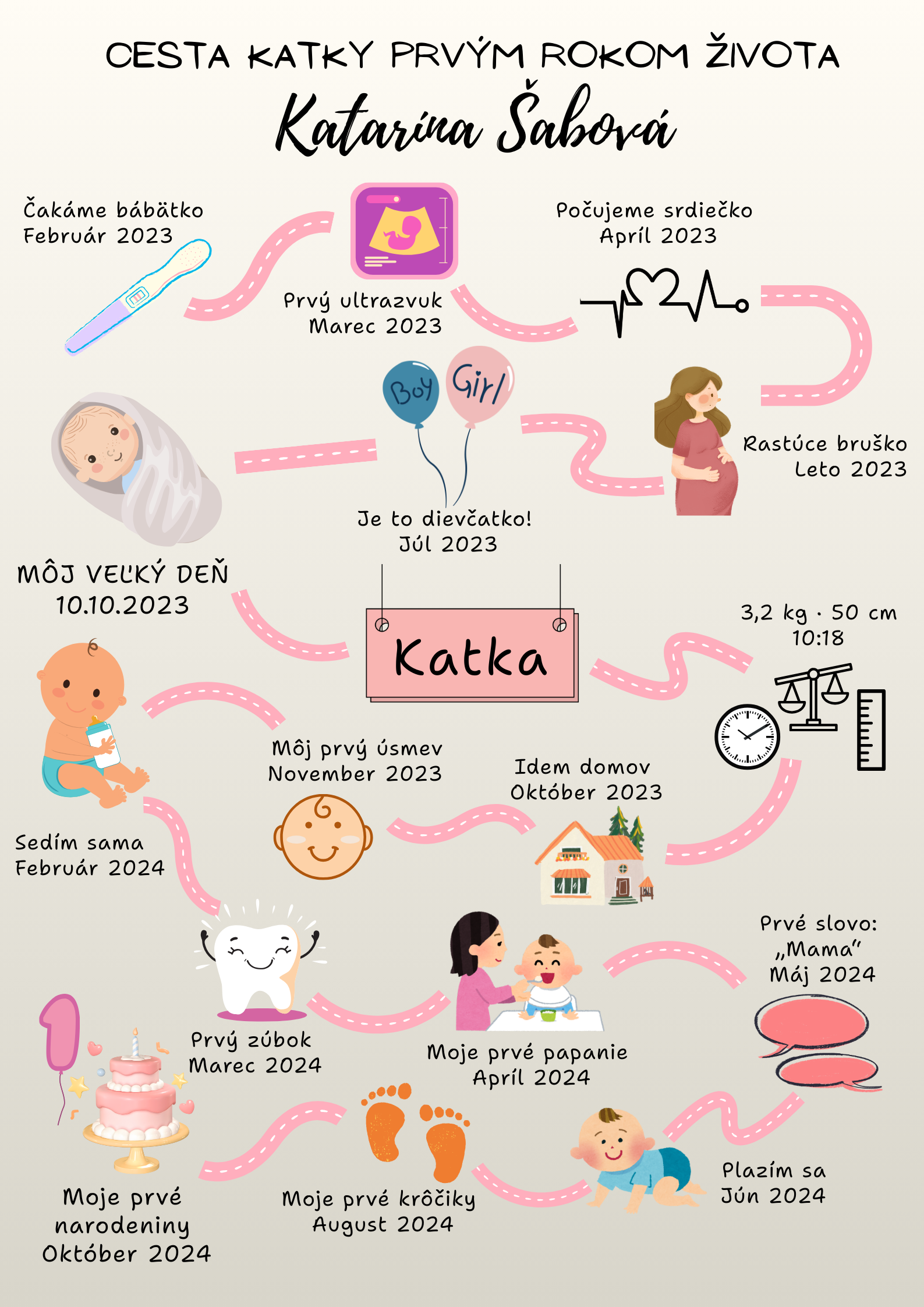 Môj prvý rok – personalizovaný plagát bábätka